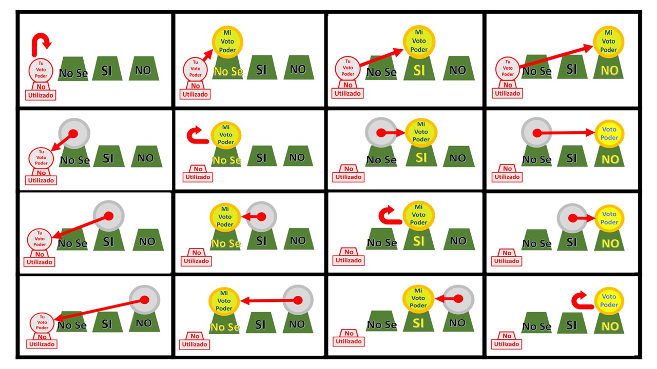 Las Dieciseis Opciones de Asignación del Voto-poder en un Plebiscito Sobre una Ley o Atomopacto