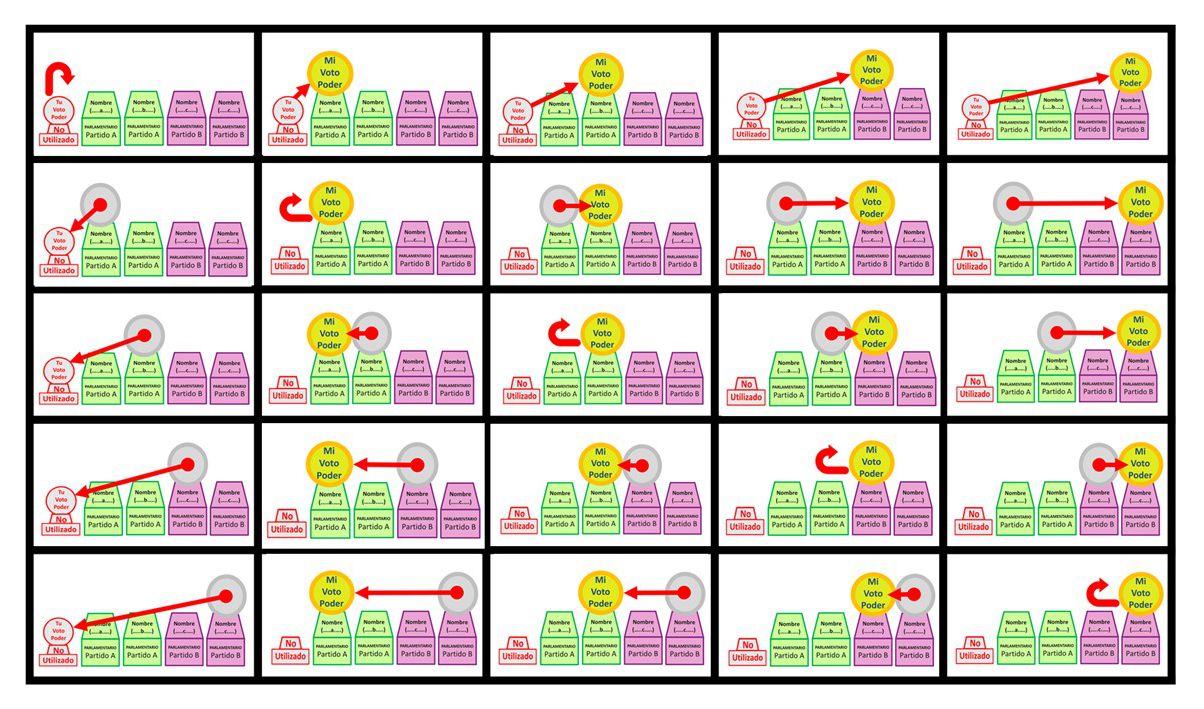 Las Veincinco Opciones Básicas en la Evolución de la Elección de Representantes Políticos